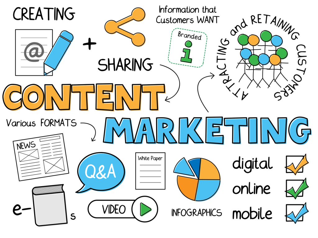 Content Marketing Brands